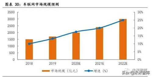 物聯網行業專題報告 聚焦模組與行業應用相關企業