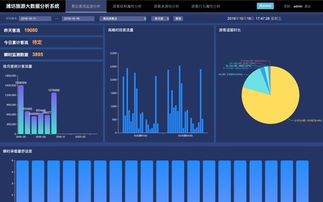 八喜旅游網亮相2019智能物聯網大會，以數據驅動旅游發展邁向新高度